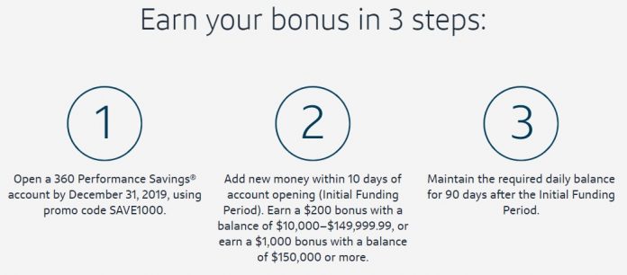 Capital One 360 $200/$1,000 Savings Bonus - The Money Ninja
