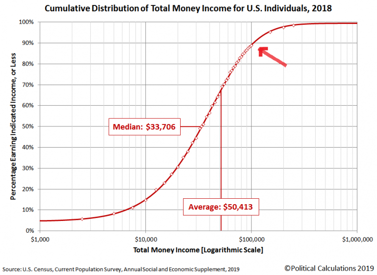 Making $100,000 A Year And Still Struggling - The Money Ninja