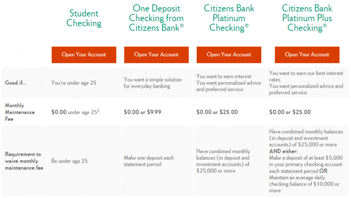 citizens bank check hold policy